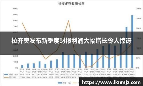 拉齐奥发布新季度财报利润大幅增长令人惊讶