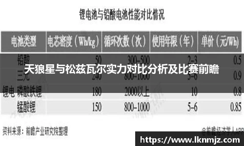 天狼星与松兹瓦尔实力对比分析及比赛前瞻